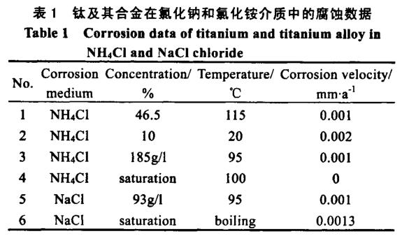 鈦盤管鈦換熱器等鈦設備的應用概況及制造技術(shù)發(fā)展現(xiàn)狀